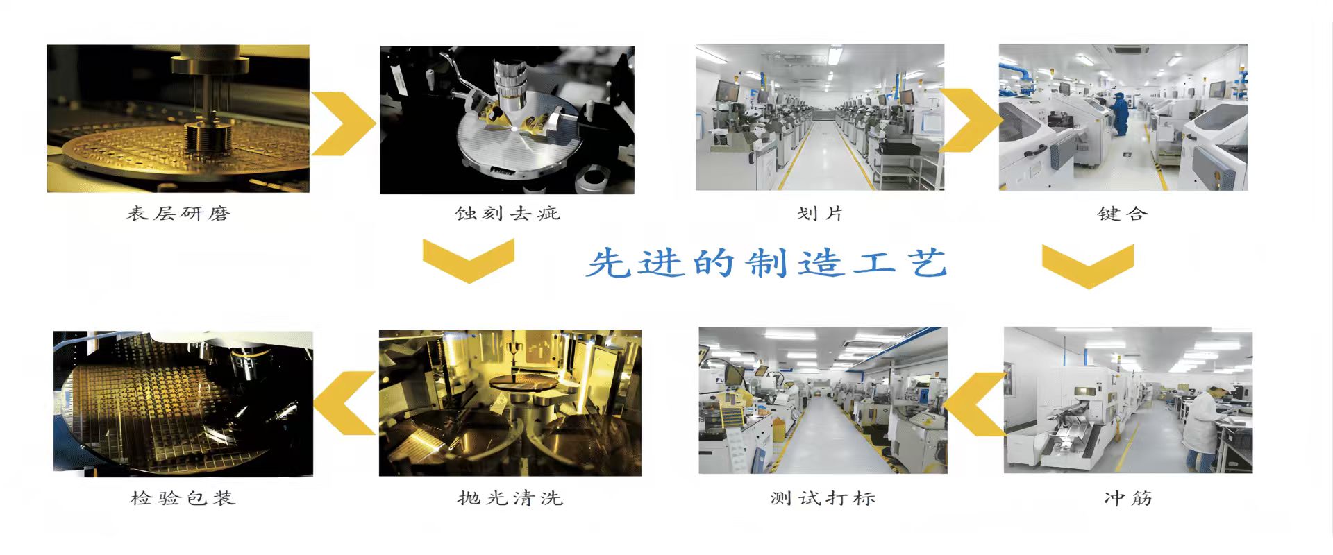 英国上市公司365中低压MOS管先进的制造工艺