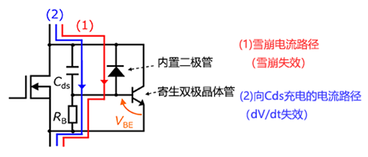 MOSFET的dv/dt失效电流路径示意图